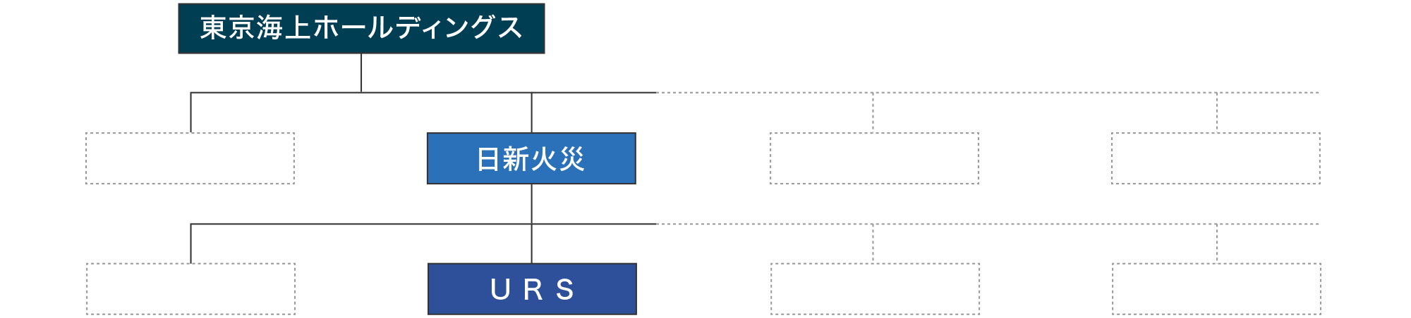 東京海上グループ組織図のイメージ